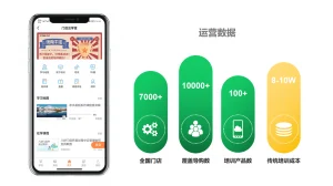 全生命周期管理