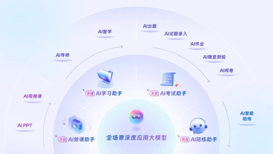 授客学堂AI Family